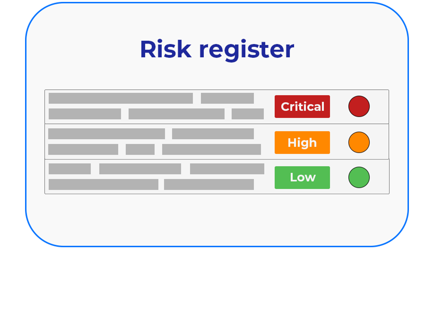 Amtivo (Formerly Certification Europe and EQA) - Document Management System - Automated Risk Assessments that document risk, probability and impact