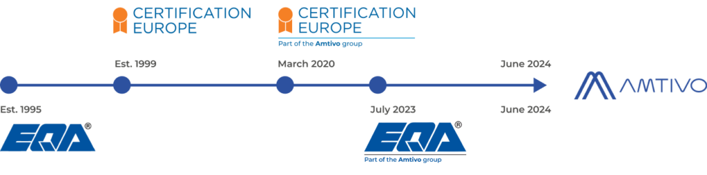 timeline-eqa-cert-eu