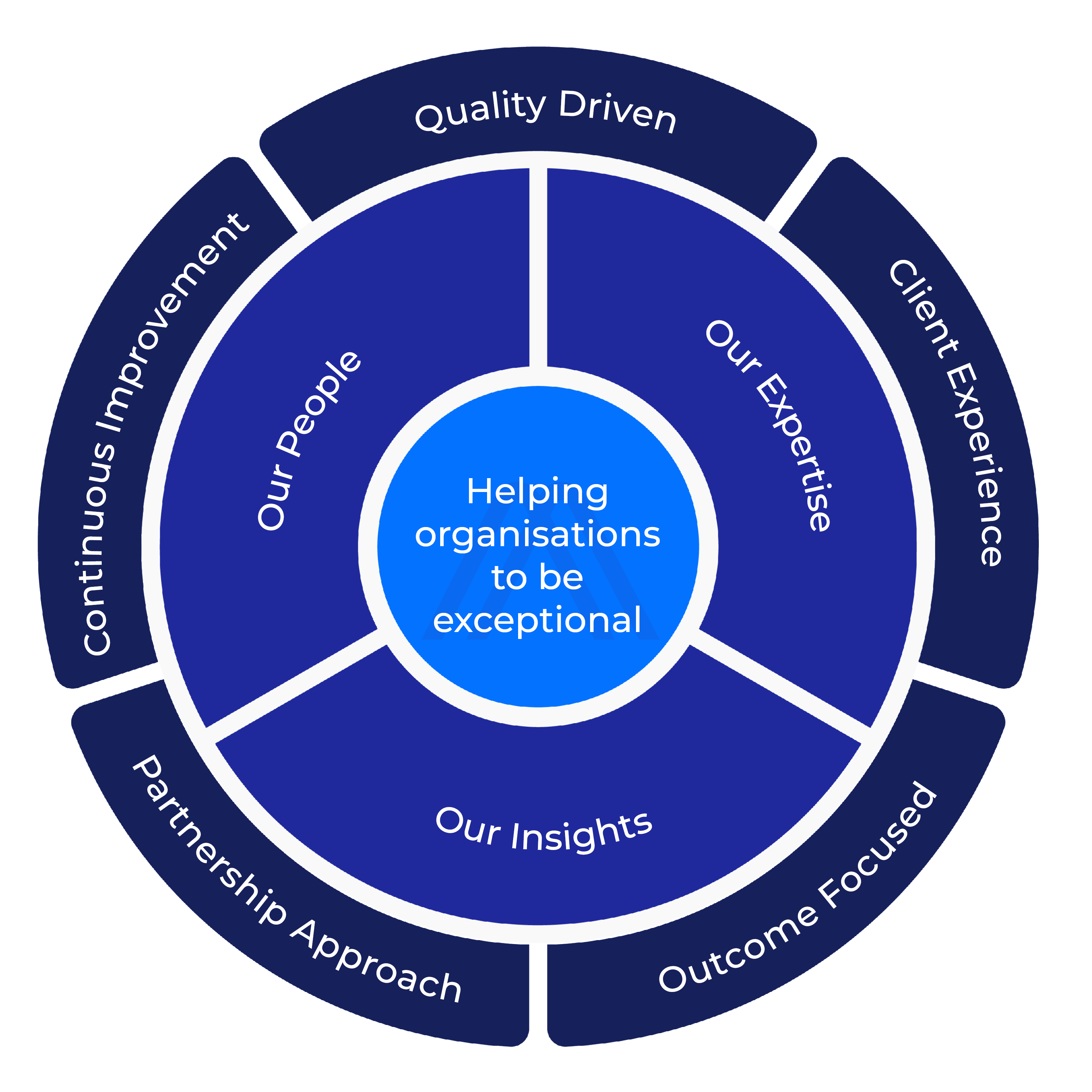 Our Approach - Website Version - IE